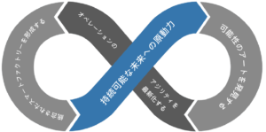 SAG-つながる未来に向けた当社の戦略